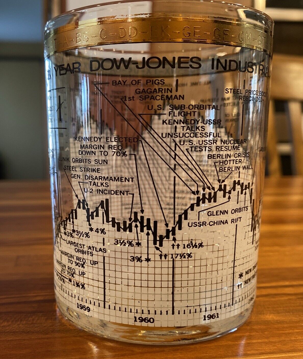 Cera - 10 Year Dow Jones Industrial Average Glass Cup (1958-1968)