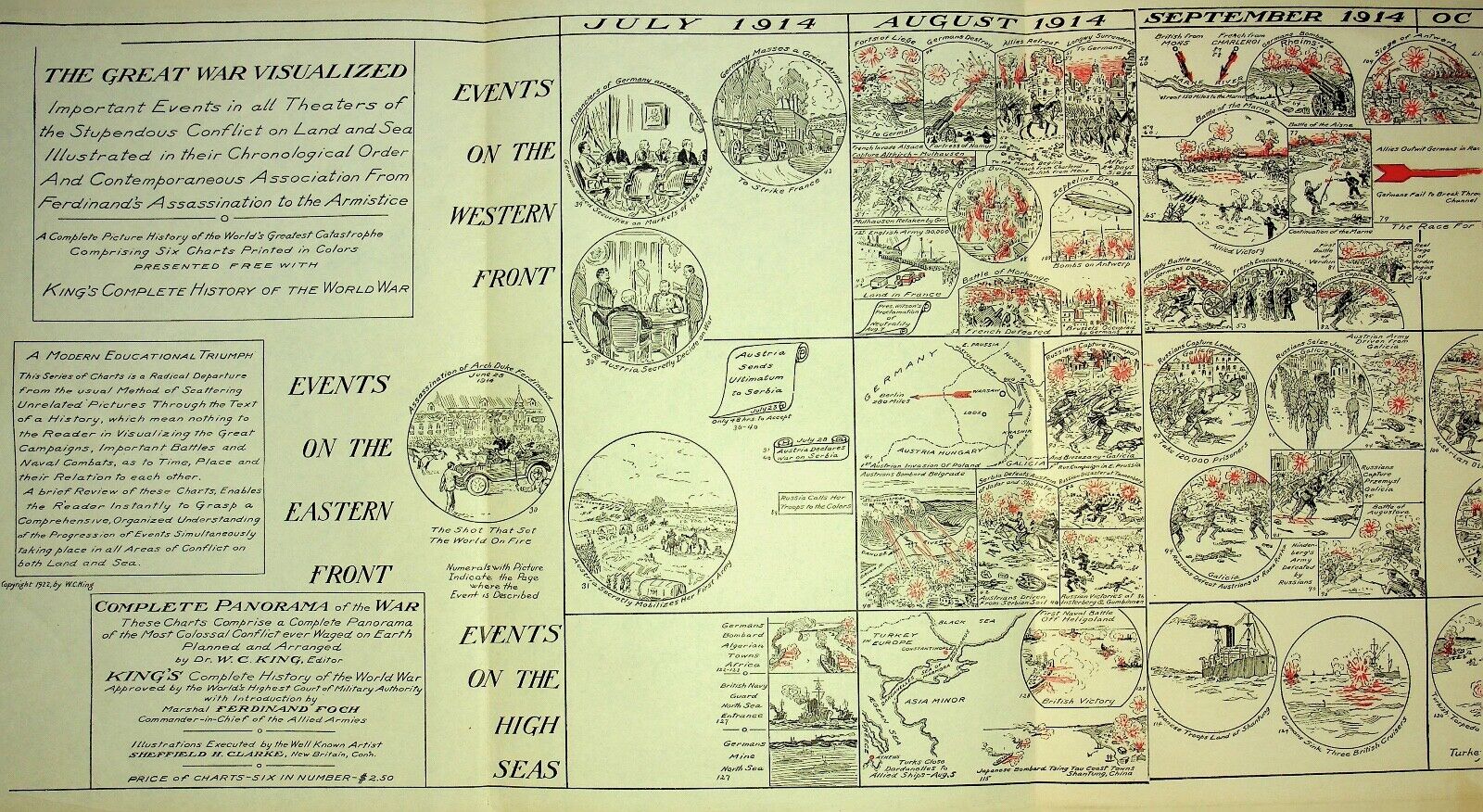 1922 THE GREAT WAR VISUALIZED BY WC KING - E14-K