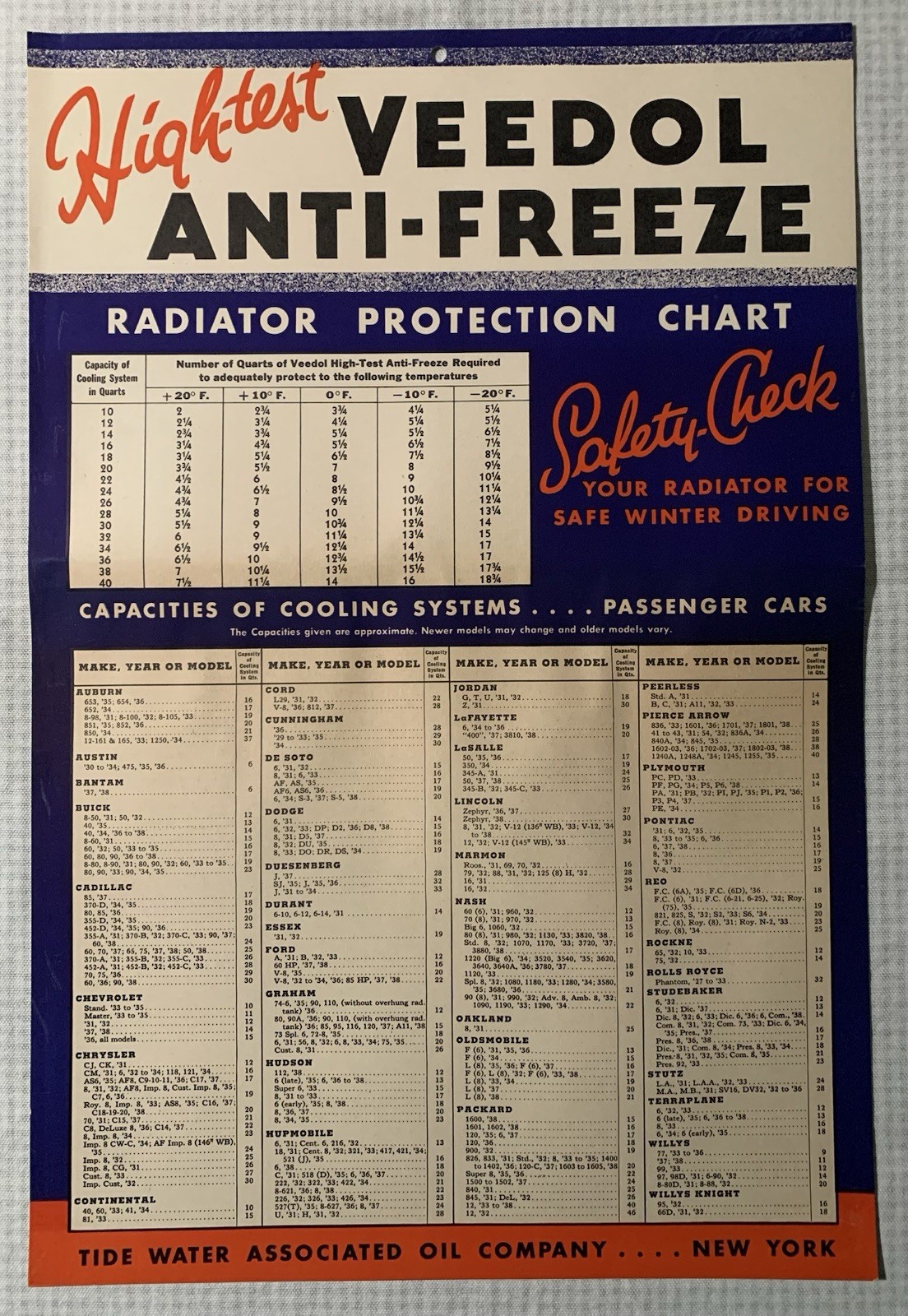 Vintage Banner VEEDOL High-Test Anti Freeze 1930s Size 48x36 Inch.Carton. B.New. Vintage Banner VEEDOL High-Test Anti Freeze 1930s Size 48x36 Inch.Carton. B.New.
