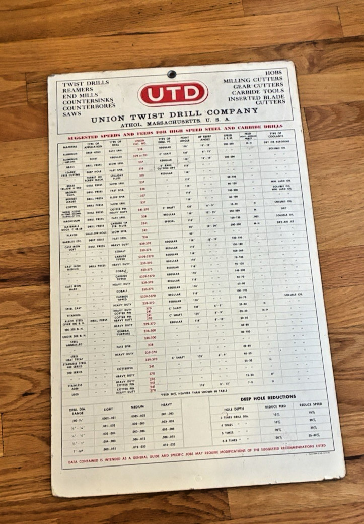 Vintage Union Twist Drill Company Suggested Speeds & Feeds Cardboard Sign Chart