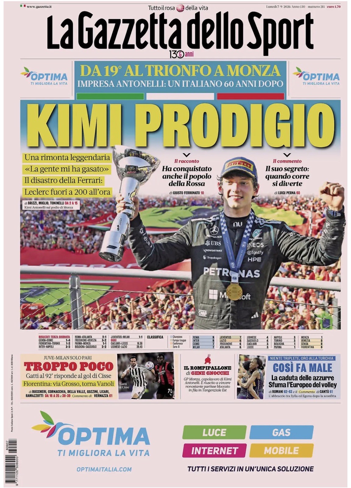 La Gazzetta dello Sport 7 September 2026 Victory Kimi Antonelli Monza Italy F1