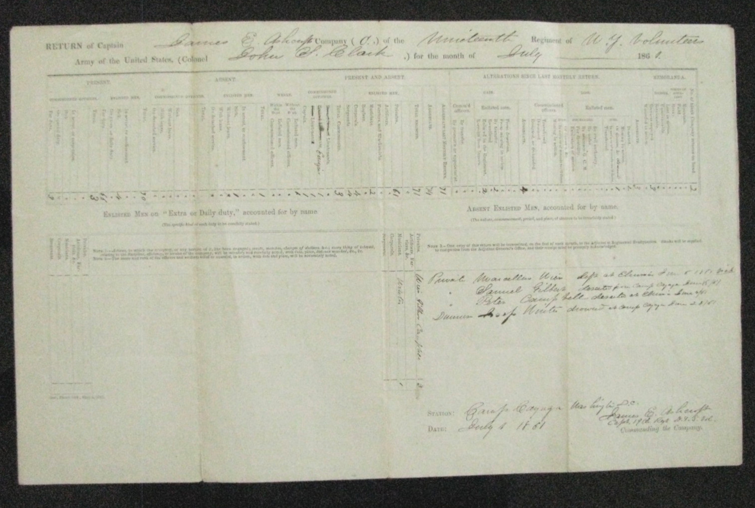 CIVIL WAR 19TH NEW YORK INFANTRY CAMP CAYUGA DC JULY 1861 TROOP RETURN