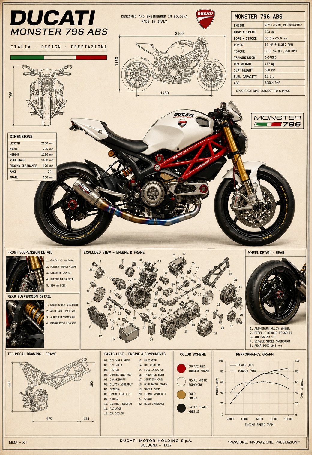 Ducati Monster 796 ABS – Motorcycle Technical Blueprint Specs Poster 13x19