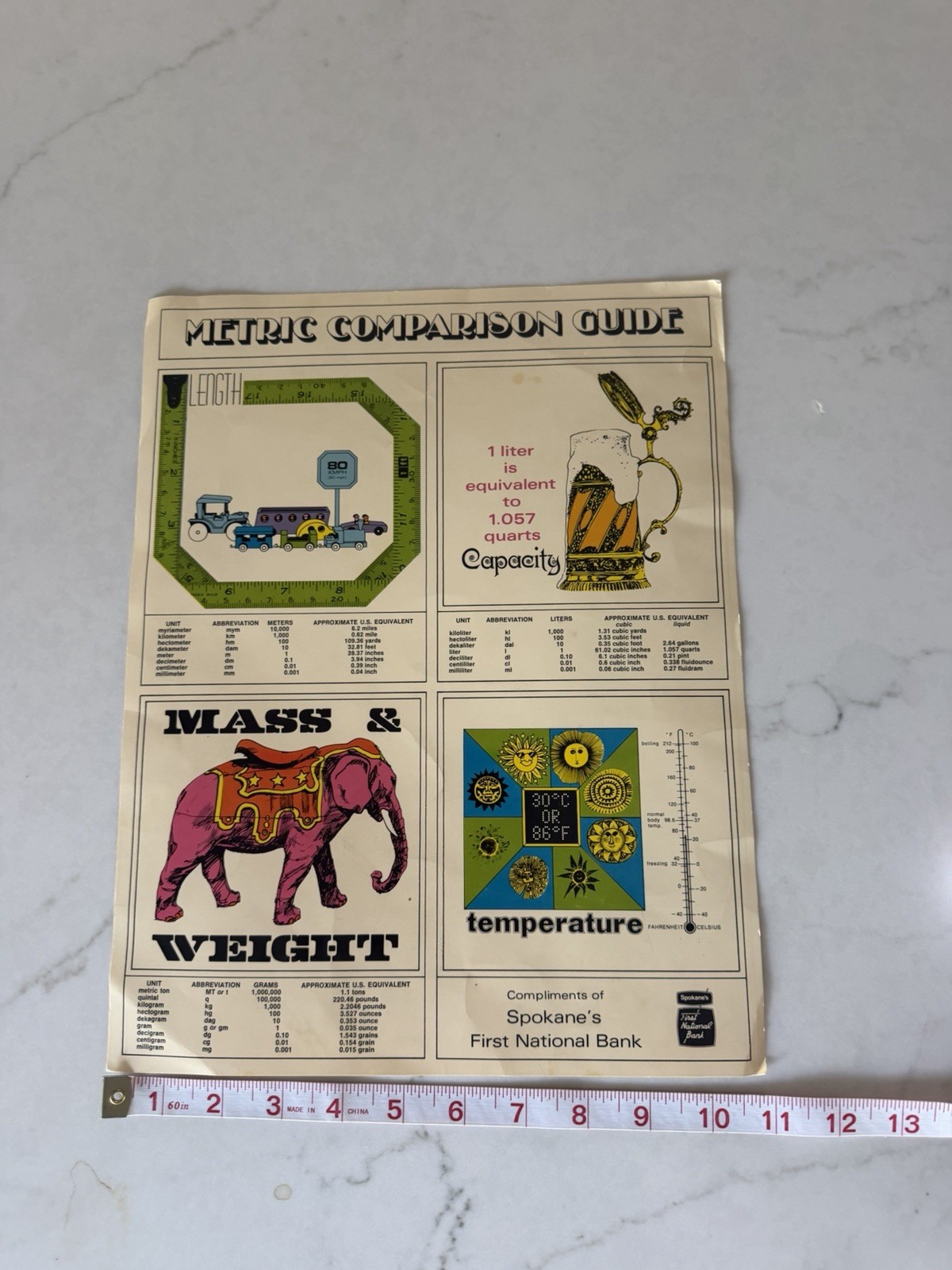 VTG 1970s Metric Comparison Guide Spokane First National Bank Advertising