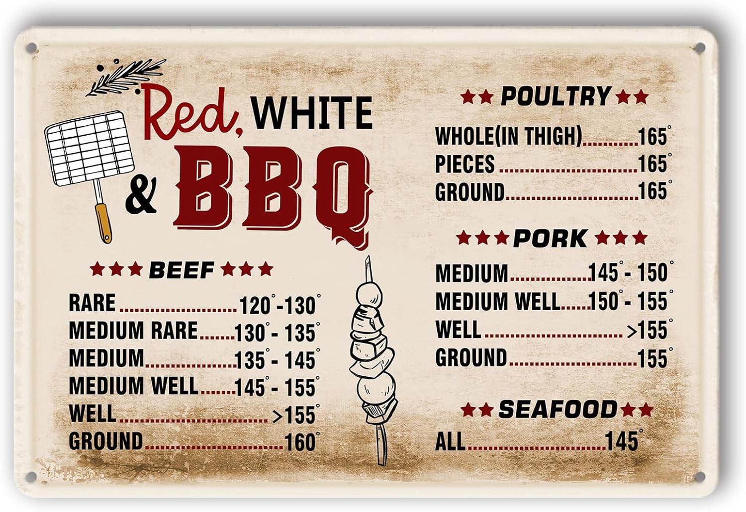 Tin Metal Signs Sign Meat Cooking Temperature Chart Grilling and Decor Outdoor Tin Metal Signs Sign Meat Cooking Temperature Chart Grilling and Decor Outdoor