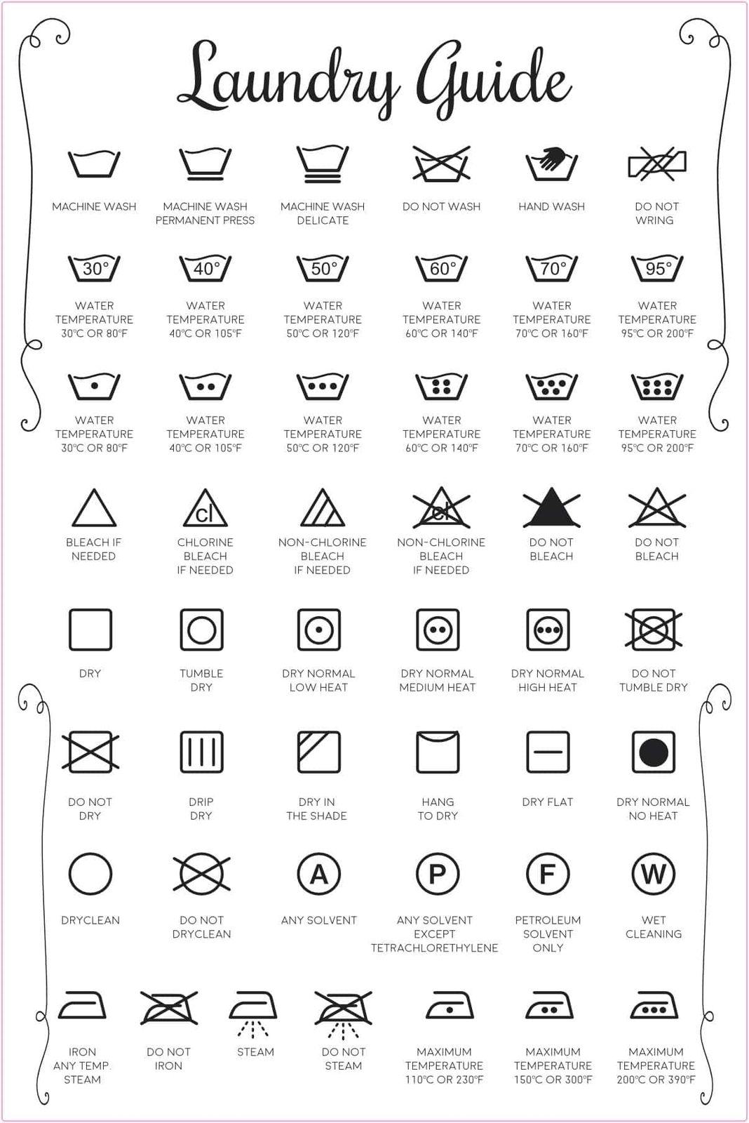 StickerTalk Laundry Symbol Guide for Your Washing Machine, 4 inches x 6 inches