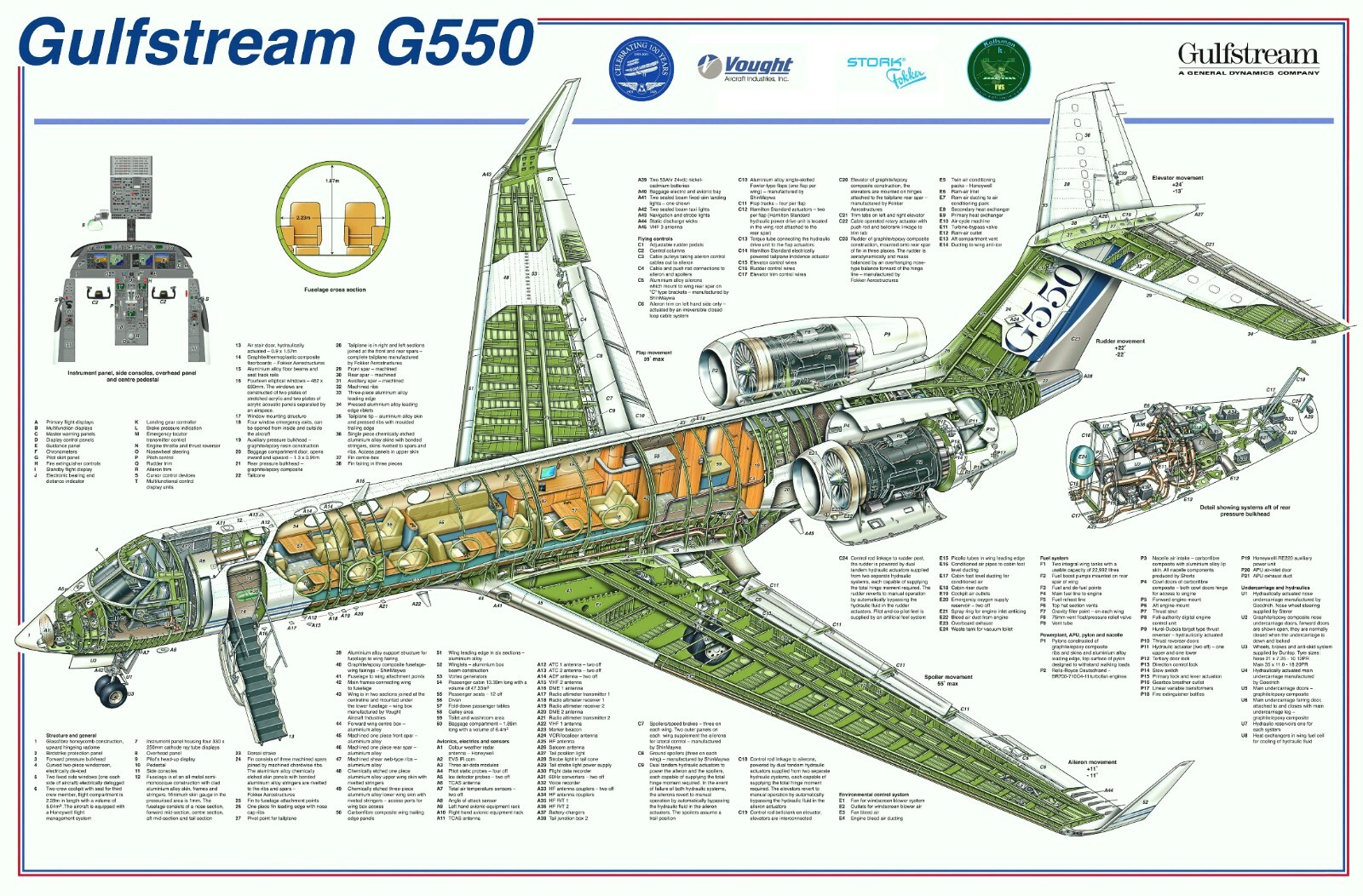 Gulfstream G550 CUTAWAY POSTER  12x18 inch