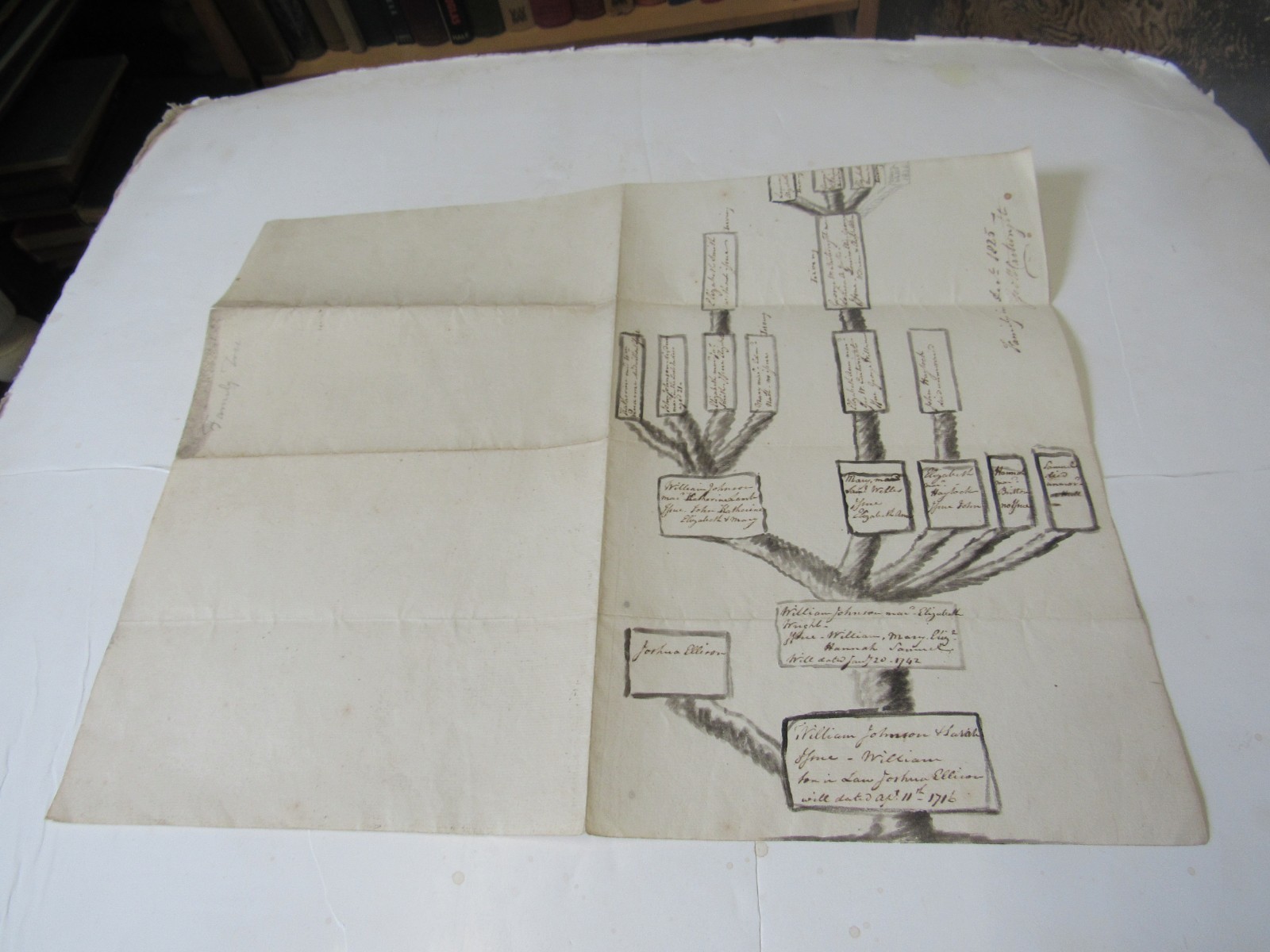 1825 George William Cartwright Family Tree Hand-Drawn, British?