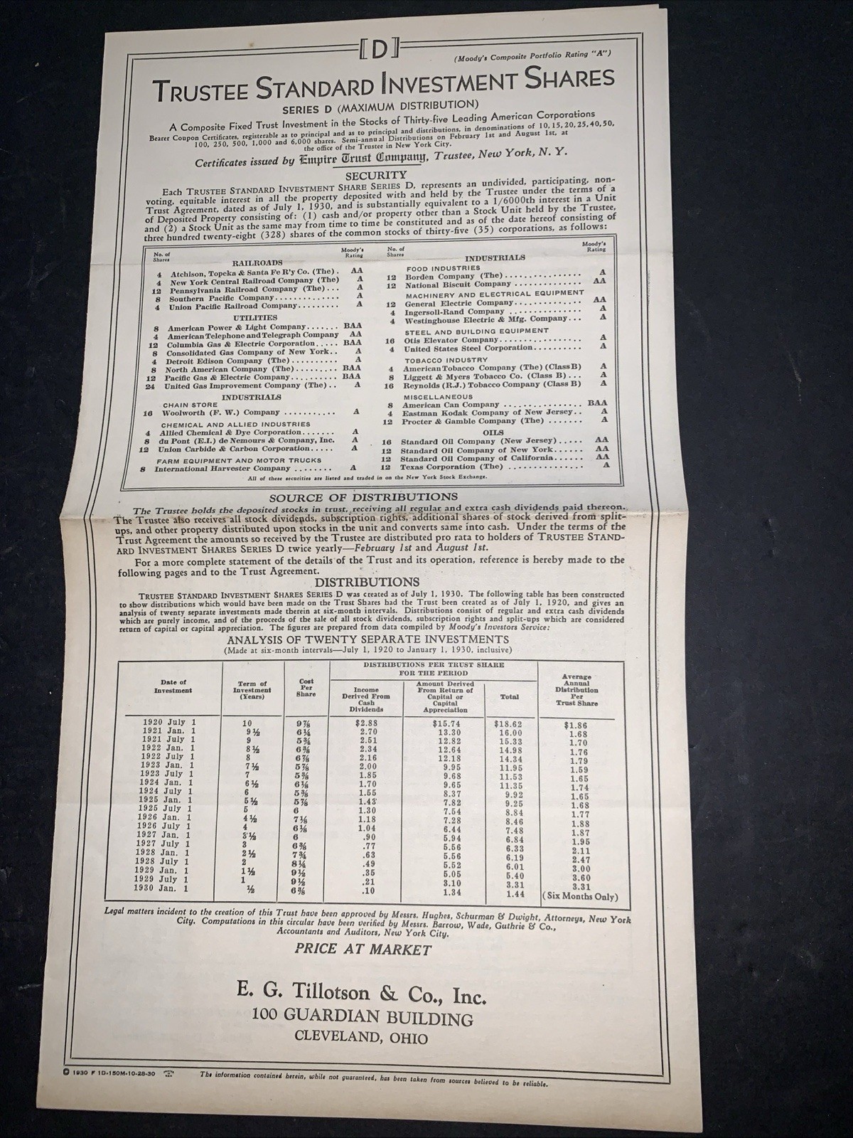 1929 Trustee Standard Investment Shares Prospectus Empire Trust Co Depression Er
