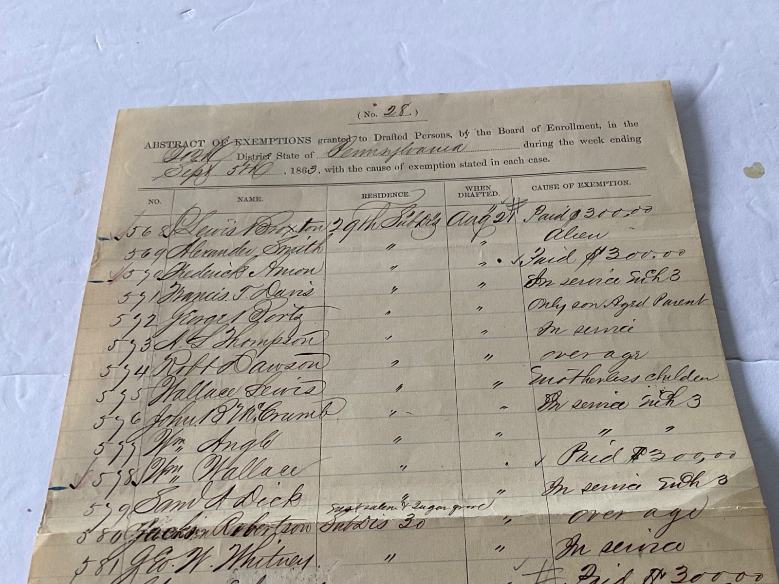 CIVIL WAR PENNSYLVANIA DRAFT LISTING ABSTRACT OF EXEMPTIONS SEPT 1863