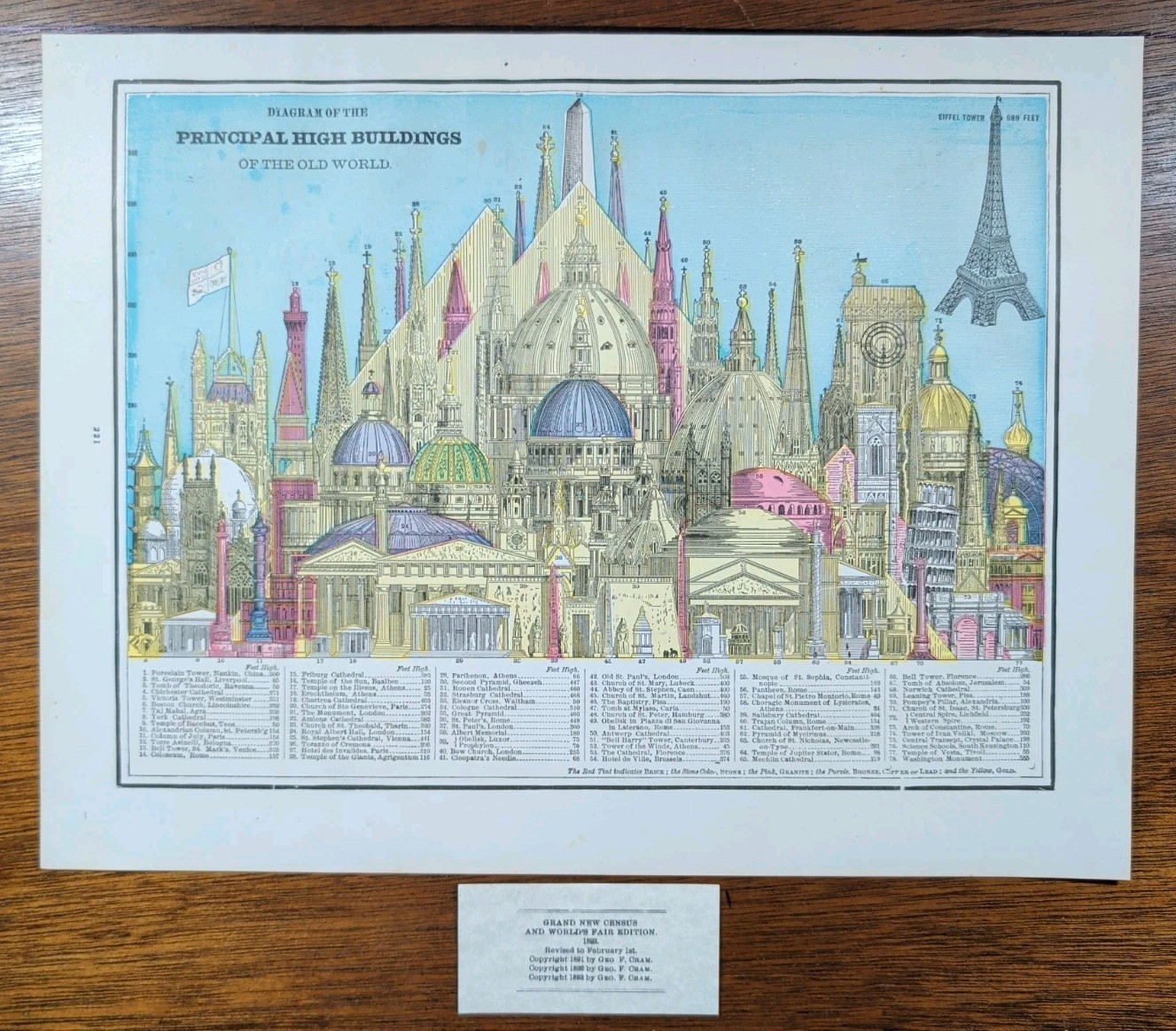 Vintage 1893 PRINCIPAL HIGH BUILDINGS OF THE OLD WORLD Diagram Antique Original 