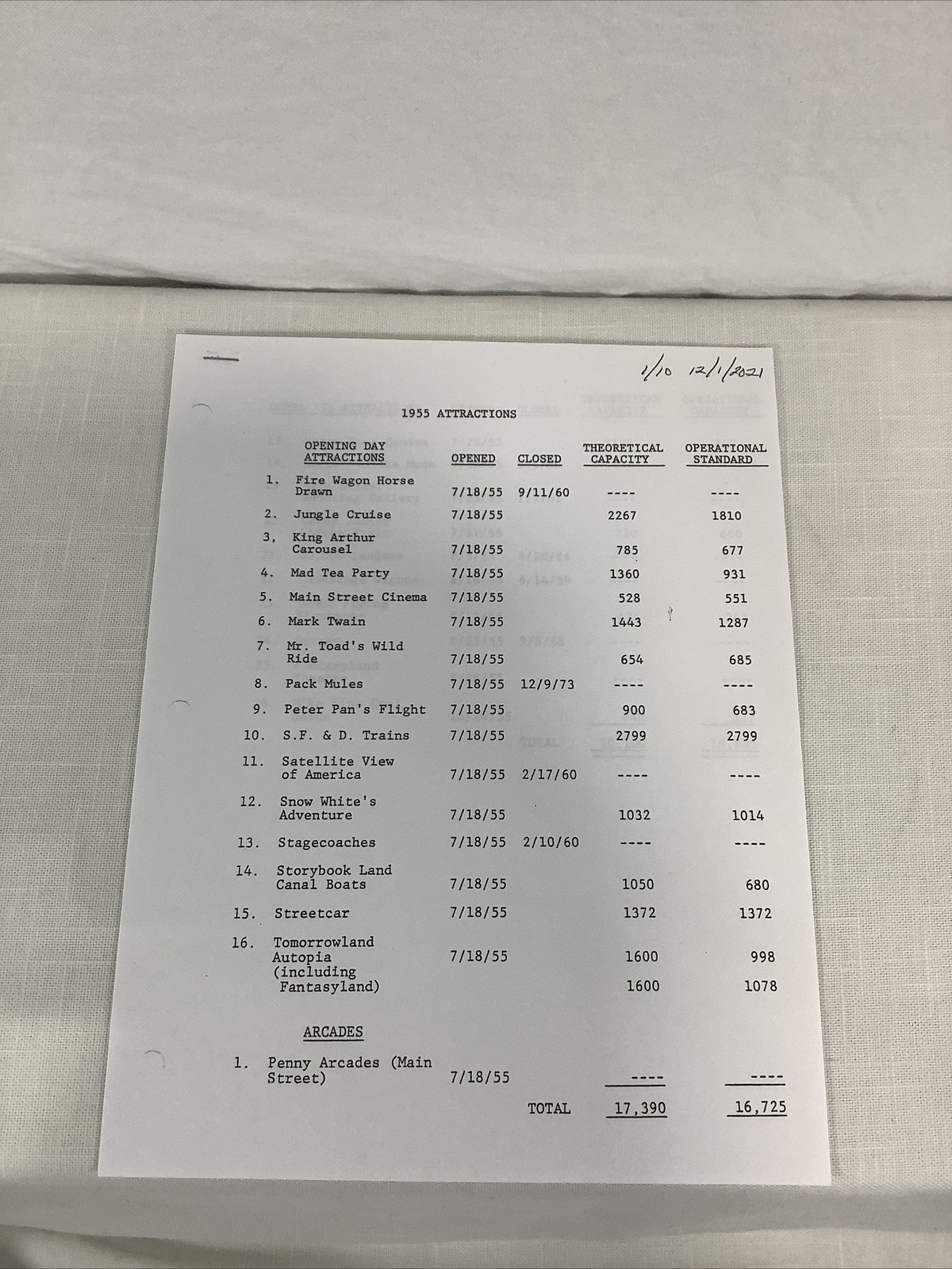 Disneyland 1955 Opening Day Attractions List Dates Opened Closed Capacity 