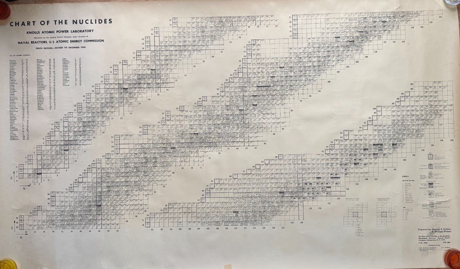 Vintage 1968 Knolls Atomic Power Laboratory Chart of the Nuclides Poster GE AEC 