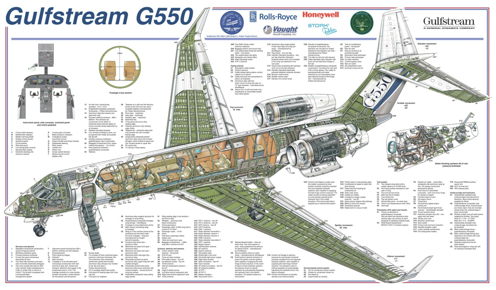 Gulfstream G550 cutaway Poster  24IN X 36IN