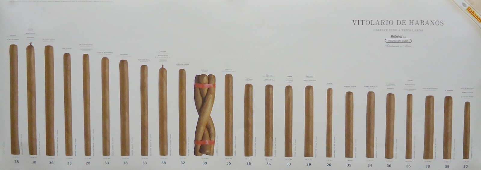 Cigar Size Guide Poster - Vitolario de Habanos 4 Poster Set