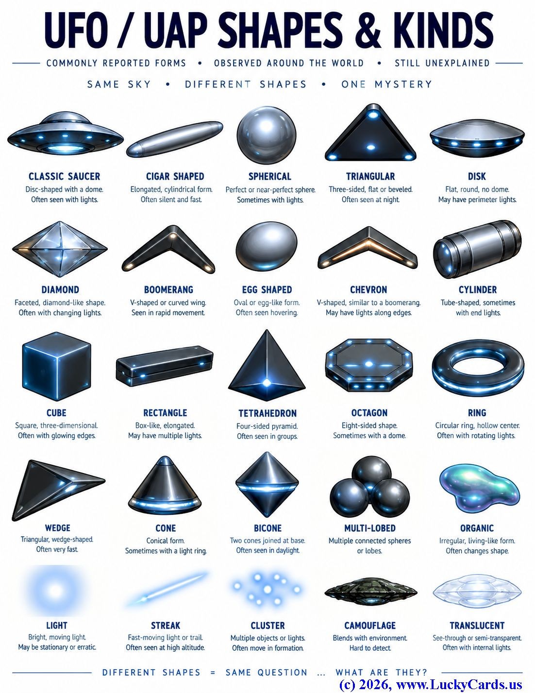 UFO/UAP Shapes & Kinds Identification Reference Chart Laminated 8.5x11
