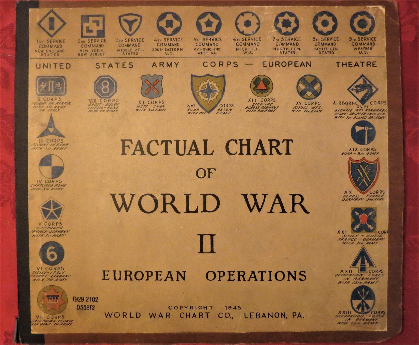 Factual Chart World War II European Operations Chart, c1945.  57
