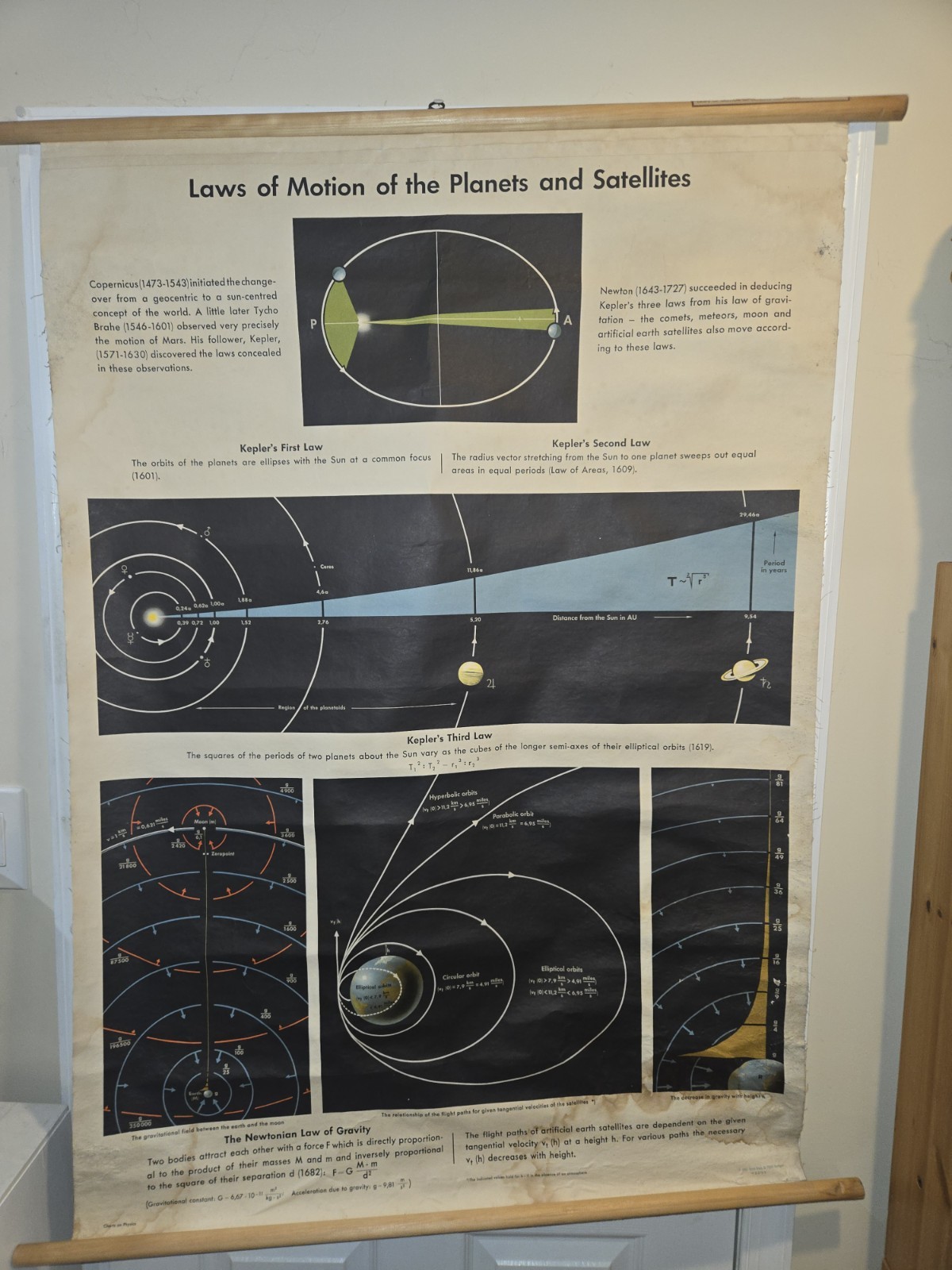 Vintage 1961 Laws Motion Planet Astronomy Wall Chart,Ernst Klett,Denoyer-Geppert