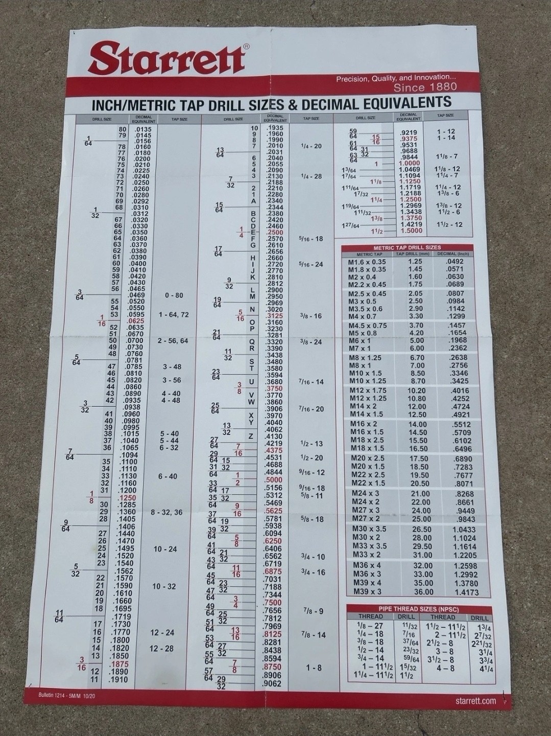Starrett Tap Drill Chart 25x38.75 Inch Metric Decimal Poster