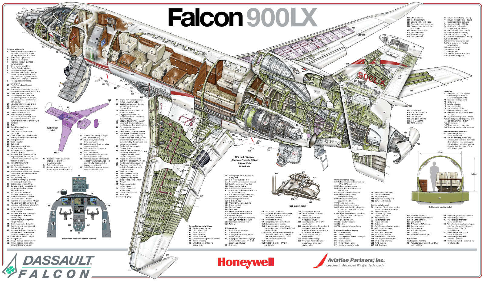 Falcon 900lx cutaway poster 24 in x 36 in