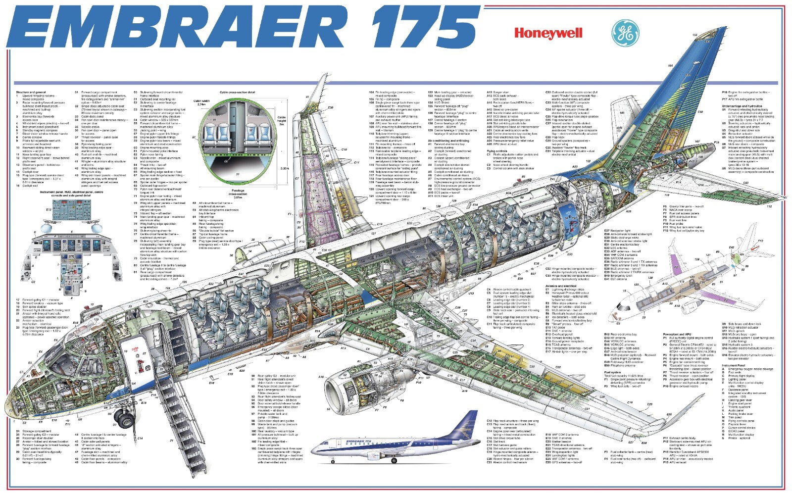 Embraer 175 cutaway Poster 20 x 30 in Embraer 175 cutaway Poster 20 x 30 in