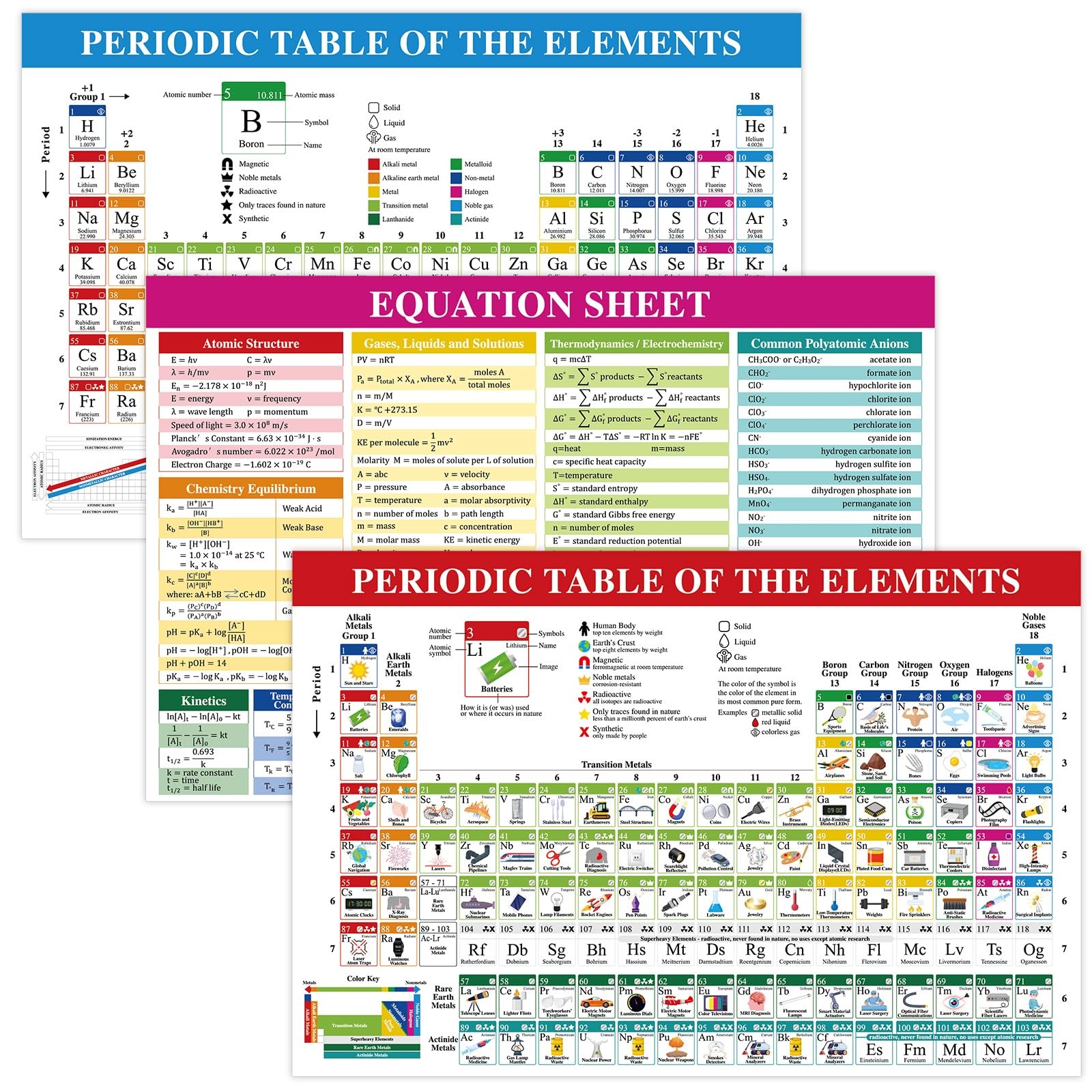 gisgfim 3Pcs Large Periodic Table of Elements Chart medium, Colorful