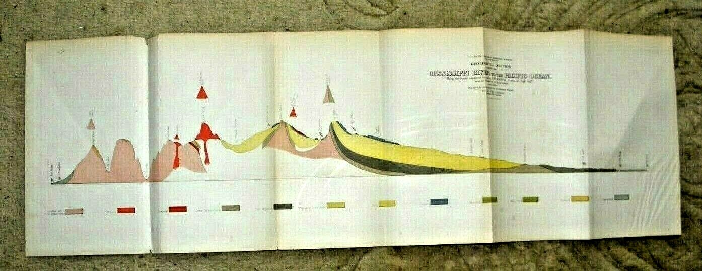 ANTIQUE LOVELY MAP GEOLOGICAL SECTION FROM MISSISSIPPI RIVER TO PACIFIC 1853 