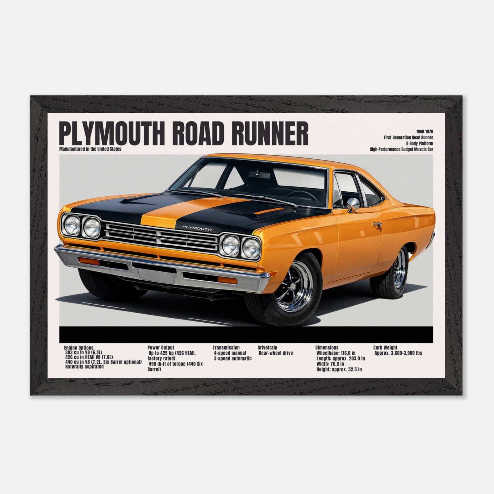 1968–1970 Road Runner Poster – Vintage Plymouth Muscle Car Wall Art, Retro Mopar