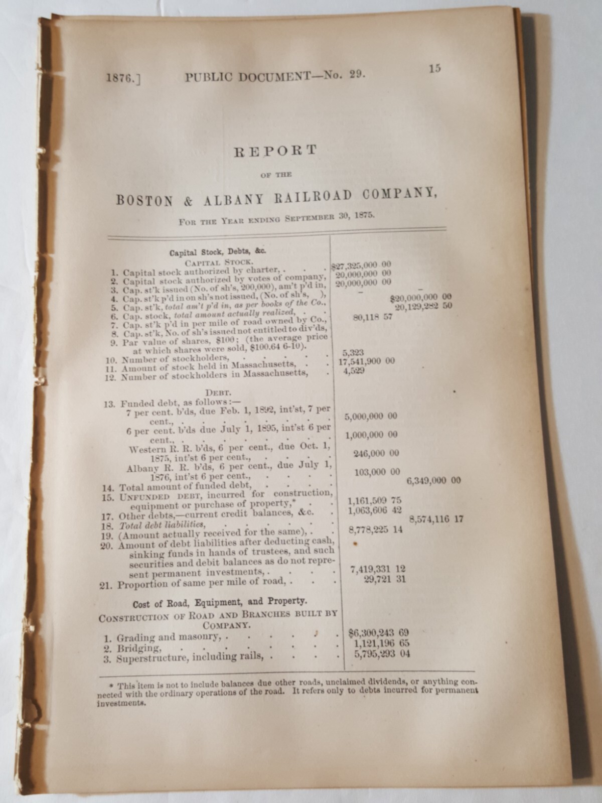 1875 train accident report BOSTON & ALBANY RAILROAD Coltsville Back Bay Massachu