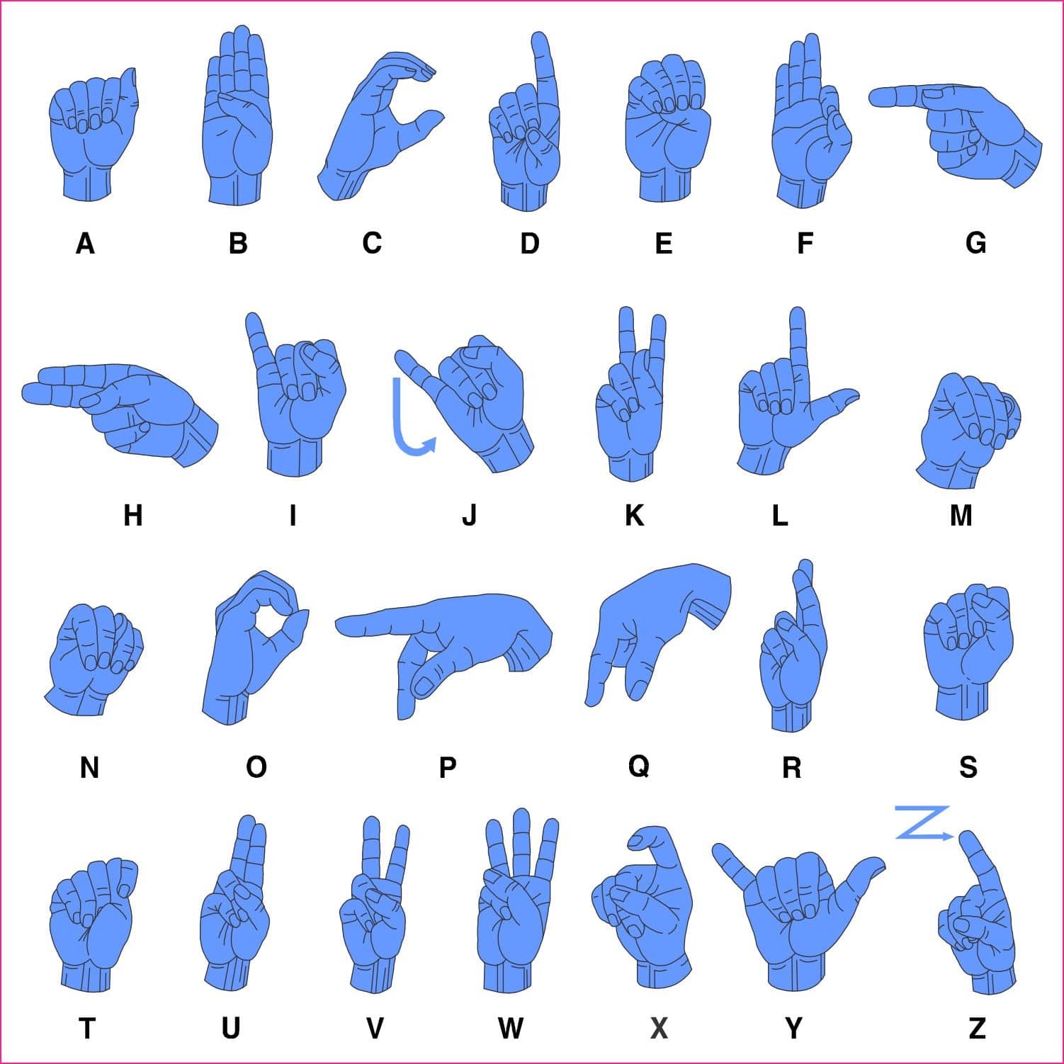 5in x 5in Blue ASL Alphabet Vinyl Sticker American Sign Language Chart Decal