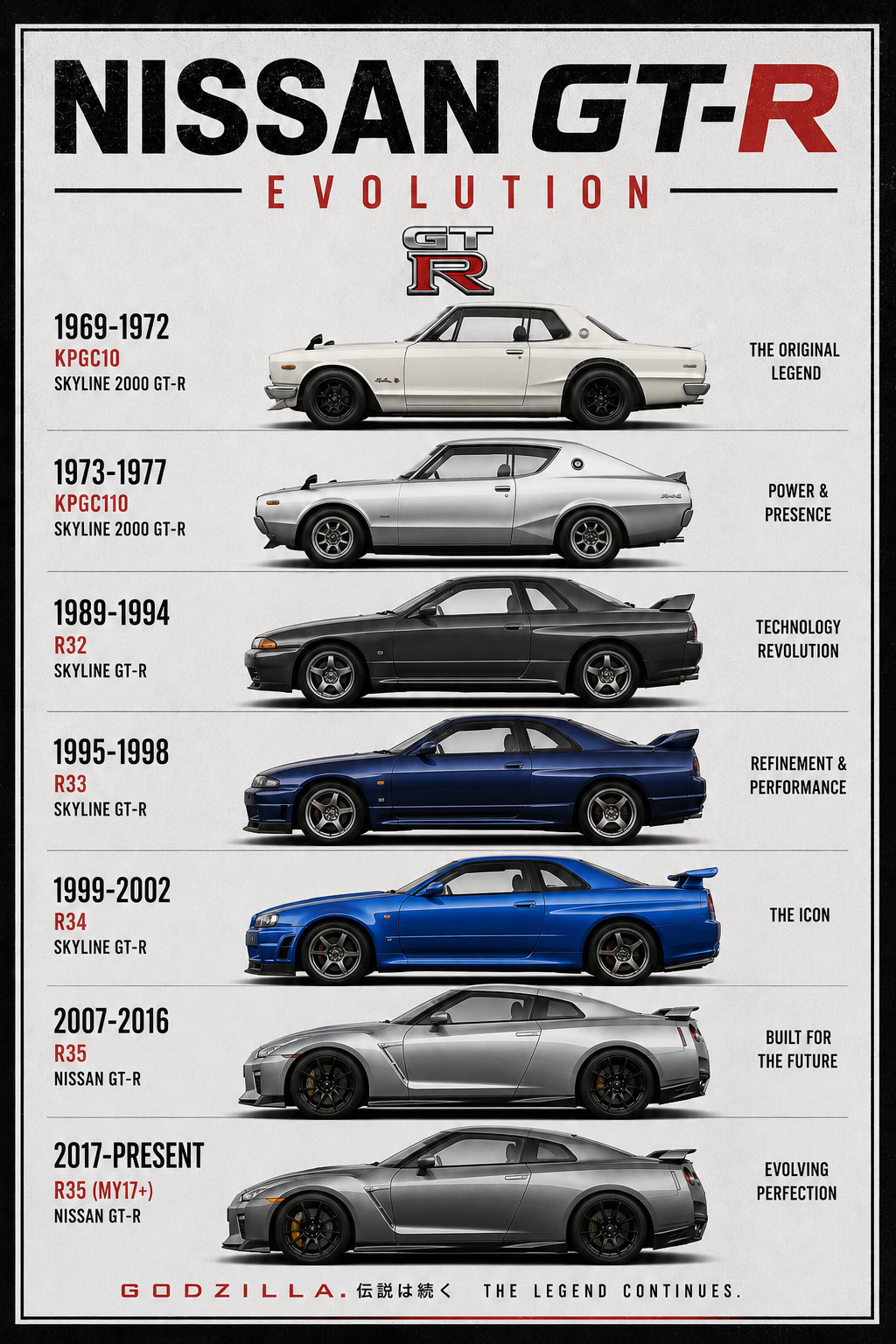 Nissan GT-R Evolution Poster Skyline R32 R33 R34 R35  Print Poster 13x19