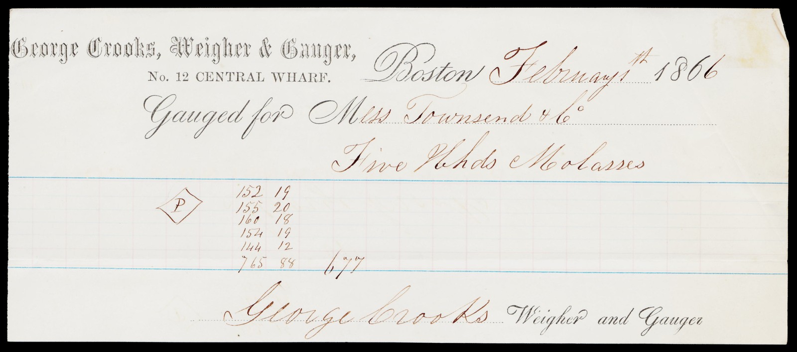 1866 George Crooks Weigher Gauger Boston MA Victorian Molasses Receipt