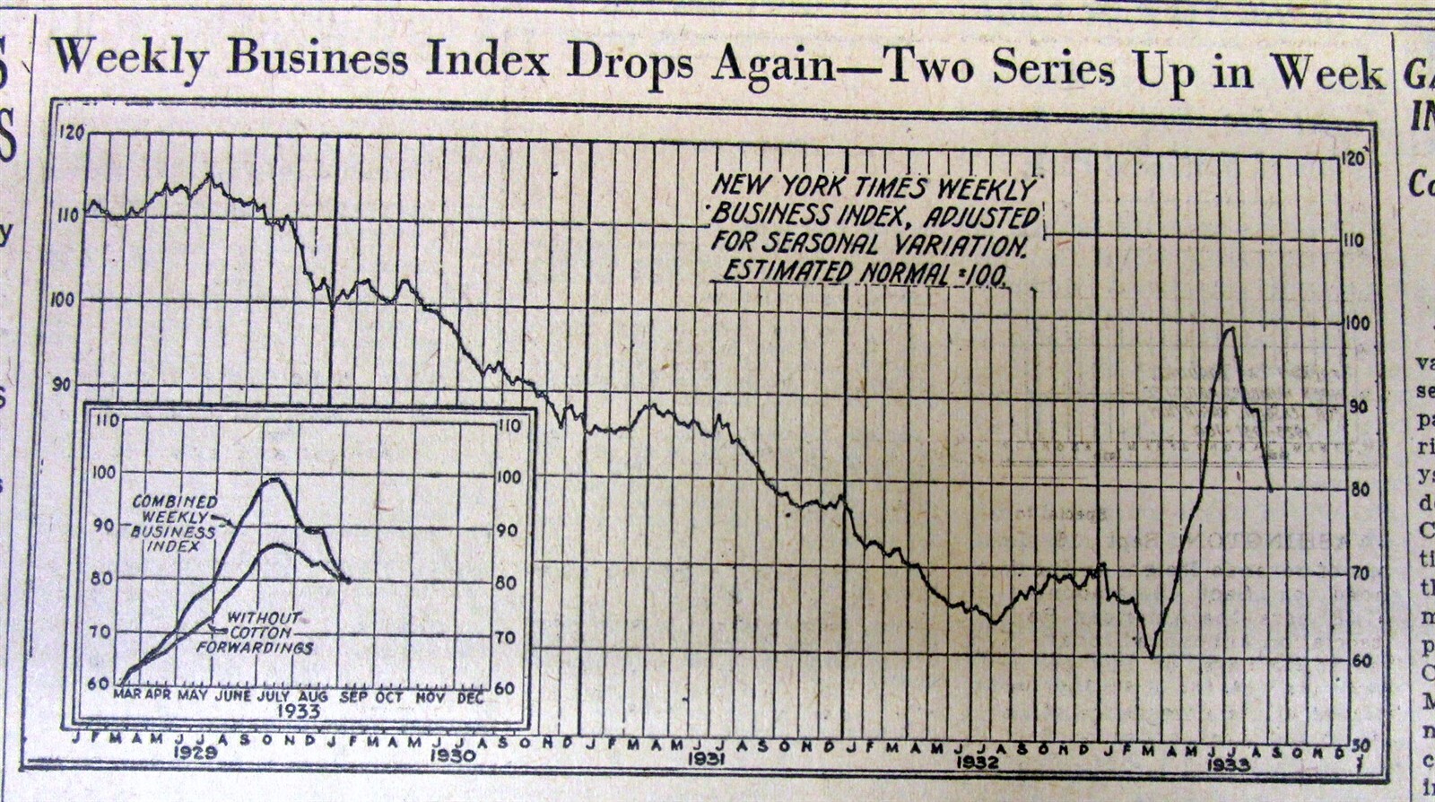 1933 NY Times newspaper w DRAMATIC GRAPH showing THE GREAT DEPRESSION 1929-1933