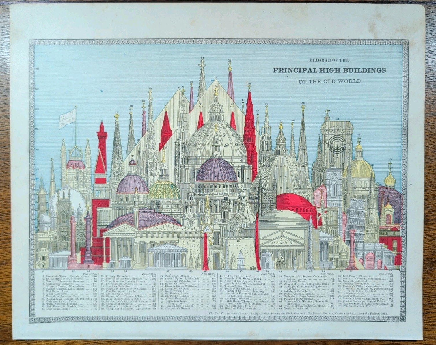 Vintage 1884 PRINCIPAL HIGH BUILDINGS OF THE OLD WORLD Antique Original 