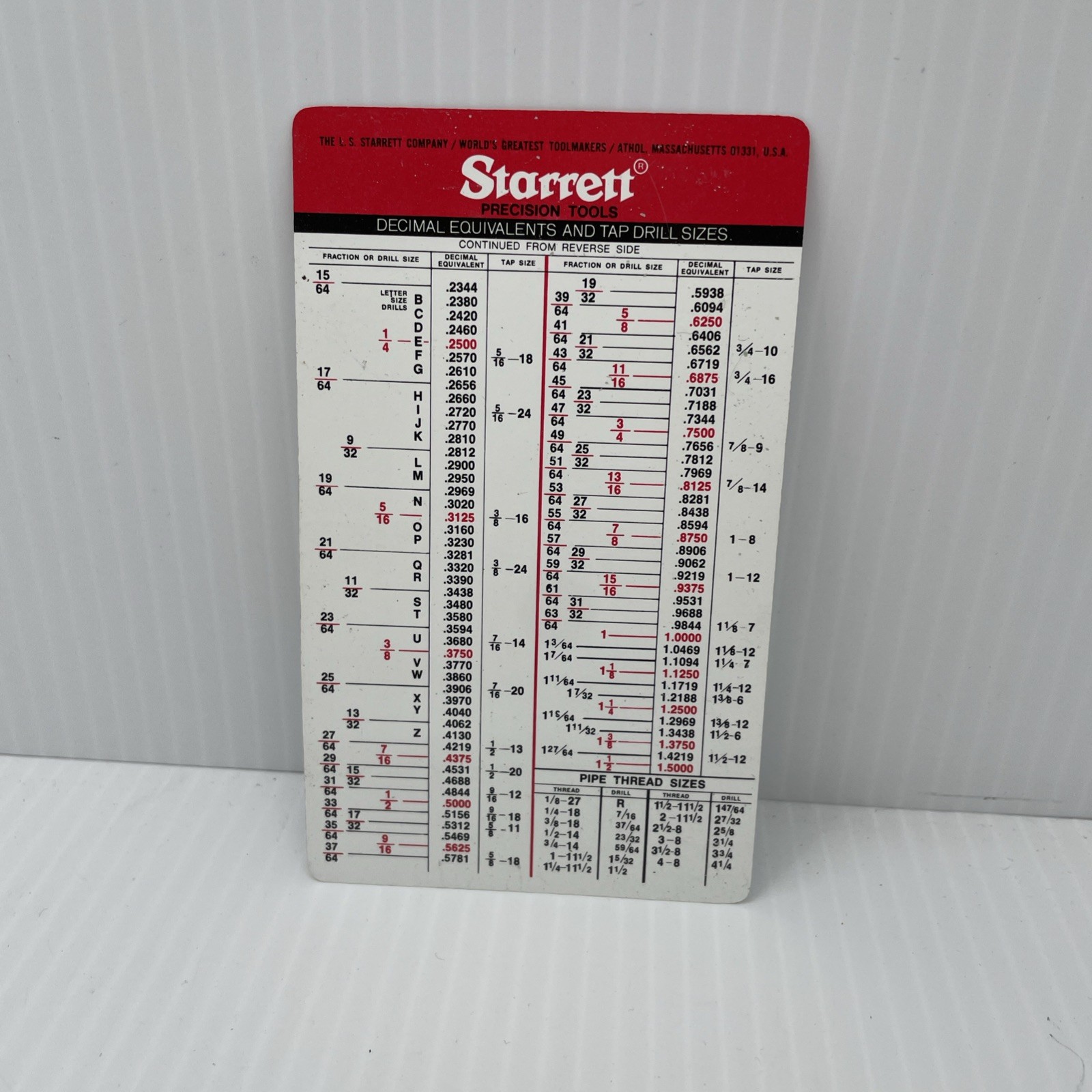 Starrett Imperial/Metric Tap Drill Sizes & Decimal Equivalents Chart