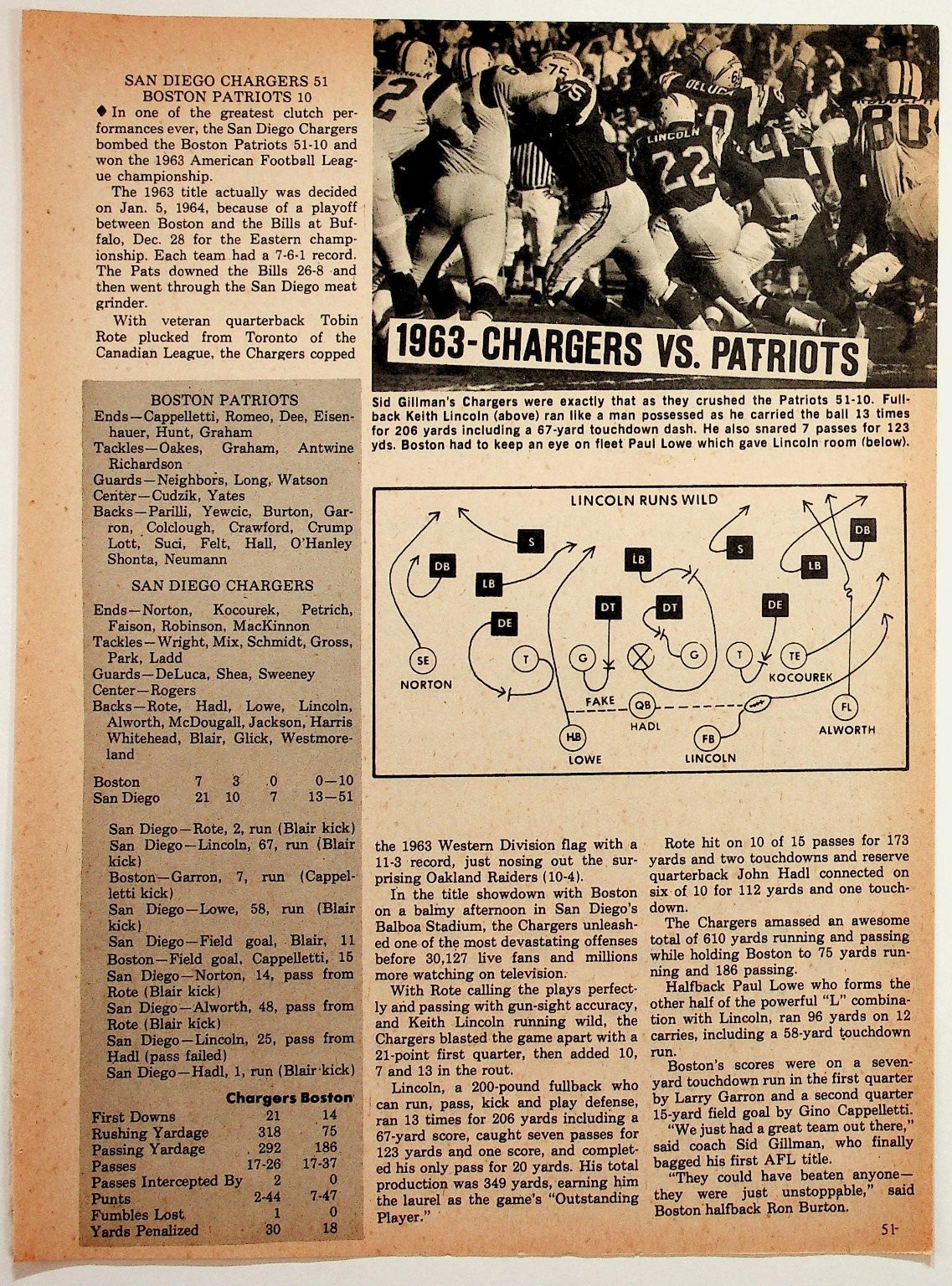 1963 San Diego Chargers vs. Boston Patriots Football Game Article Ephemera 1963 San Diego Chargers vs. Boston Patriots Football Game Article Ephemera