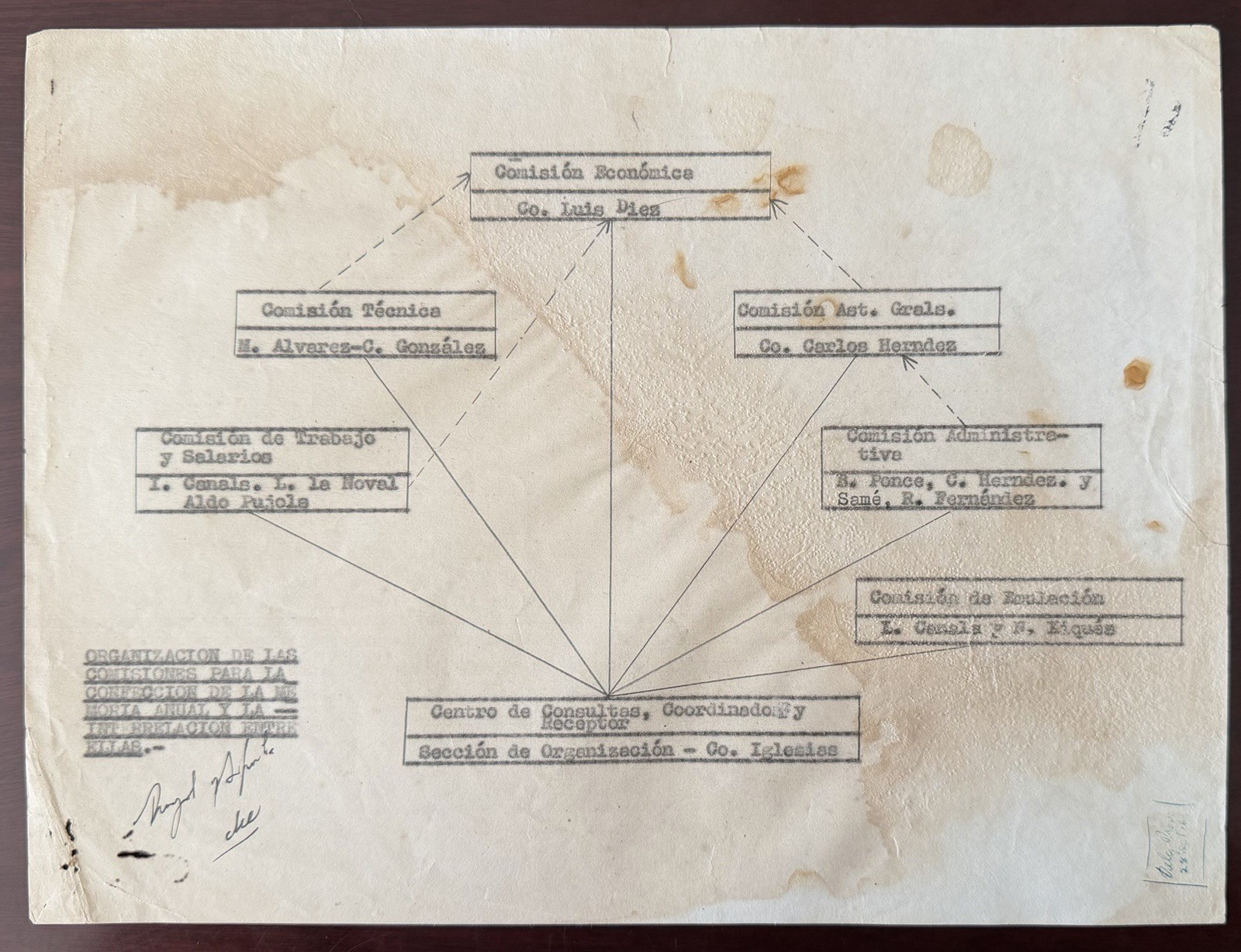 Rare Che Guevara Signed Cuban Revolutionary Organizational Chart