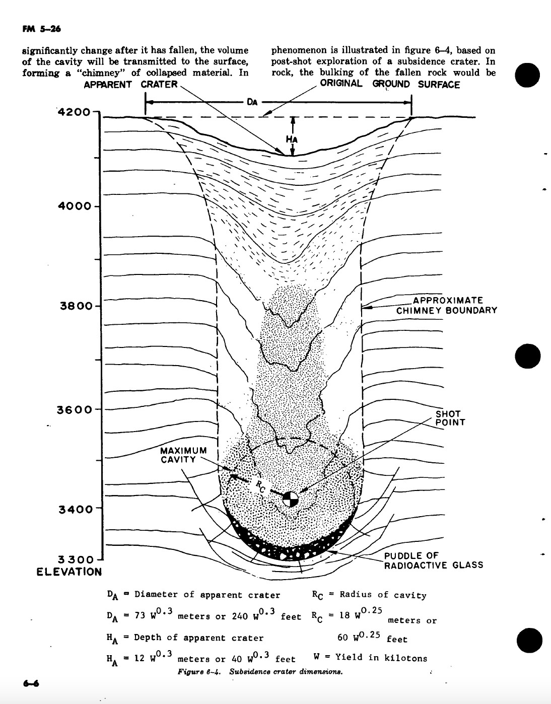164 Page 1971 FM 5-106 Employment Atomic Demolition Munition Manual on Data CD