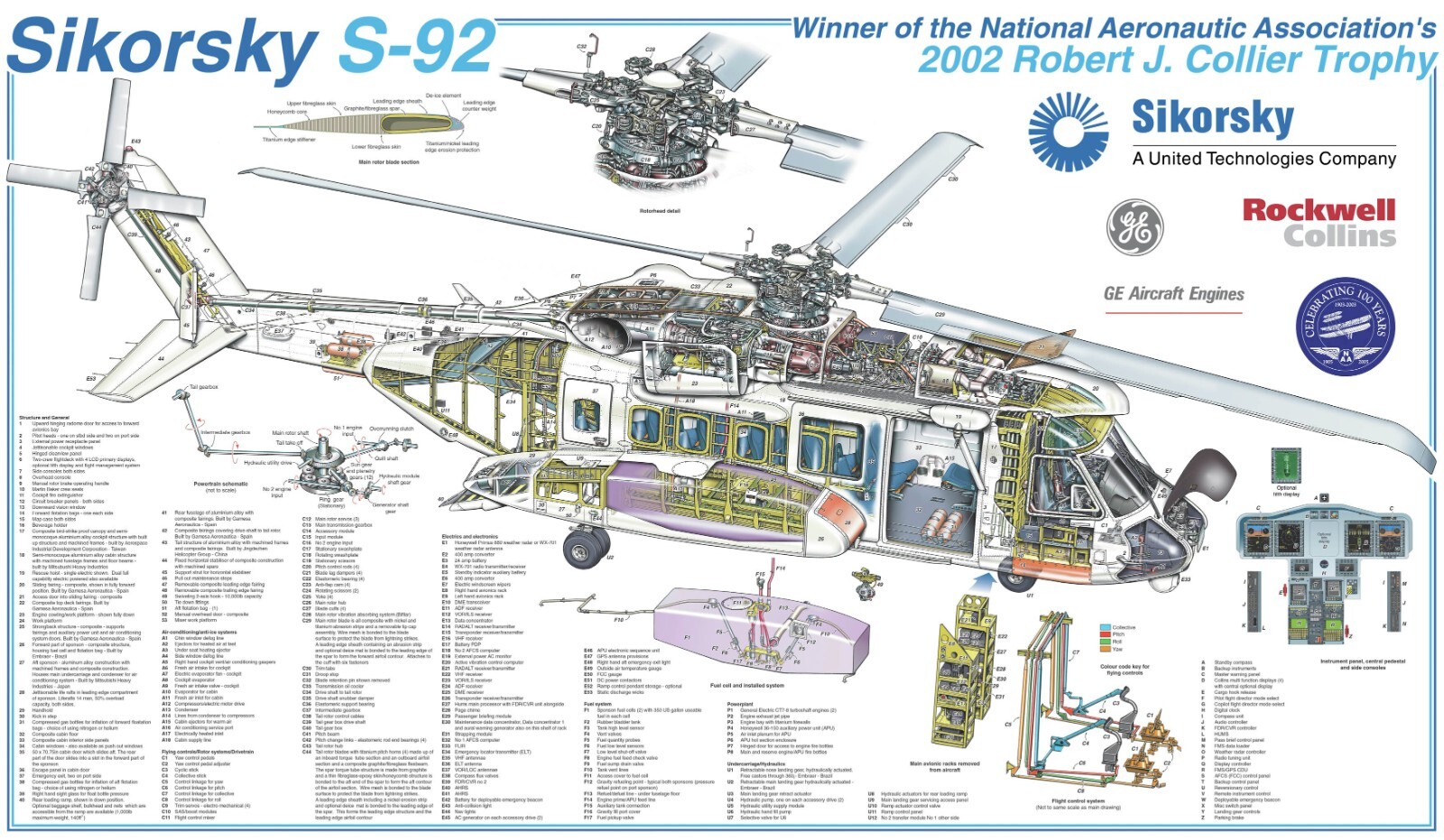 Sikorsky S-92  cutaway Poster  24IN X 36IN