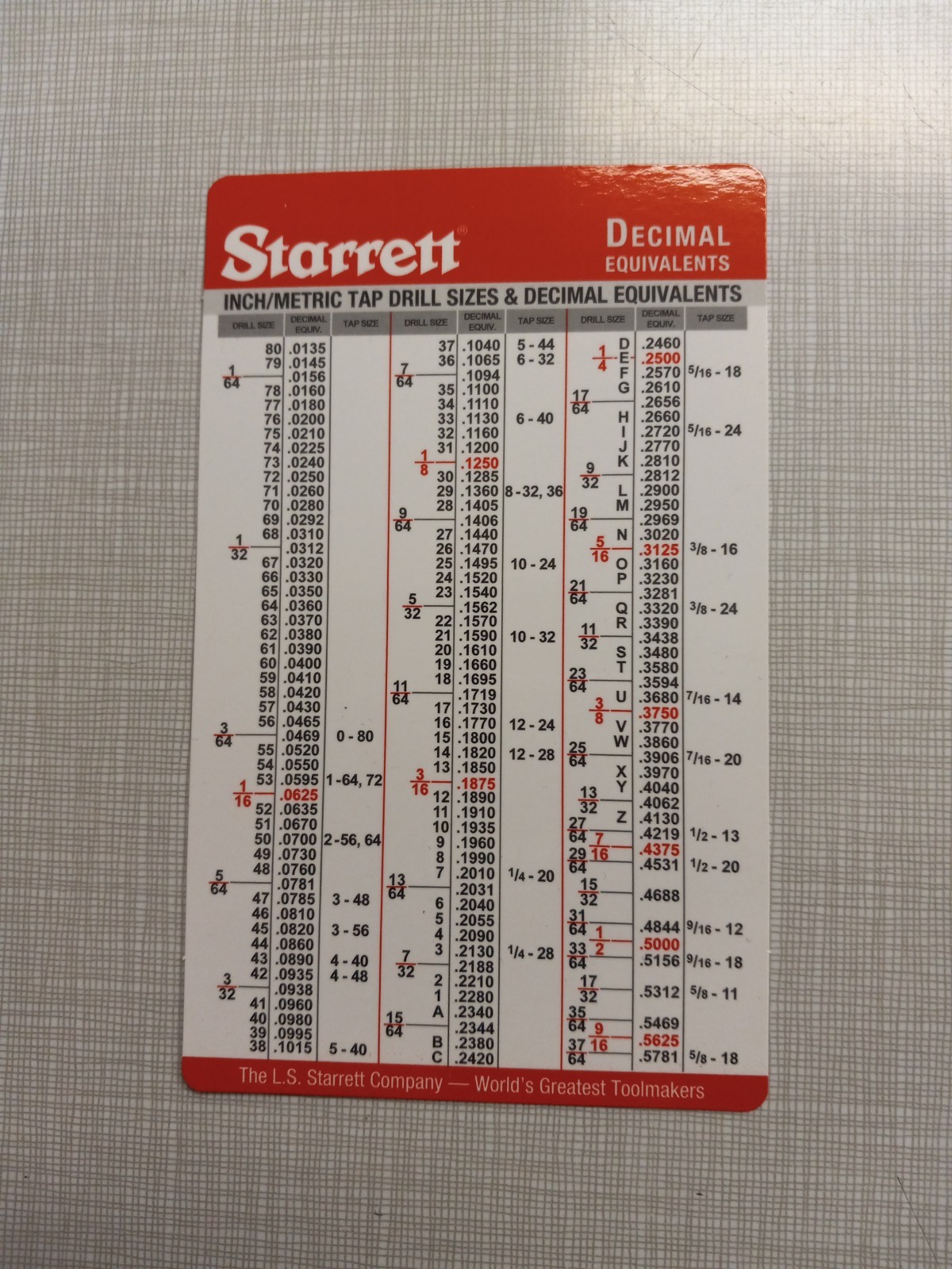 Pocket Chart Starrett Tap Drill Sizes- Fractional, Metric, Decimal Equivalents