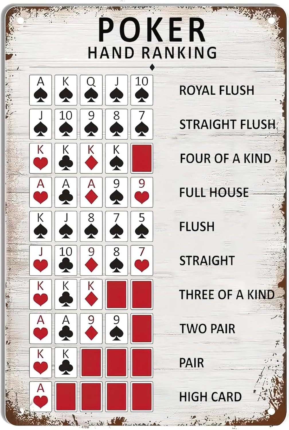 Poker Hand Ranking Tin Metal Signs Home Décor Poker Rules Guide Poster Painting
