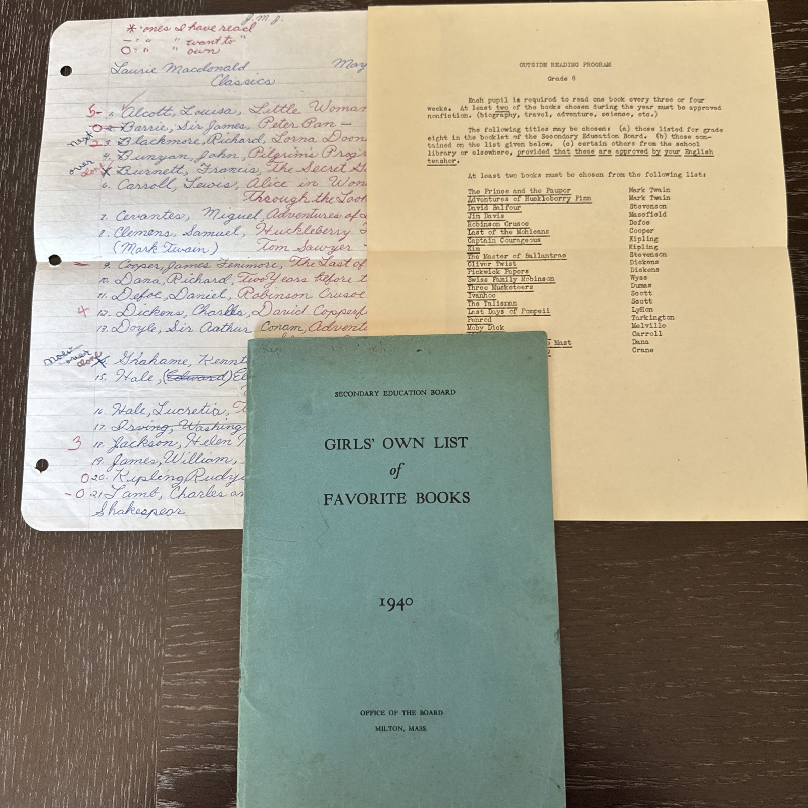 Vintage 1940 School Reading Ephemera Lot Favorite Books Student Notes Grade 8