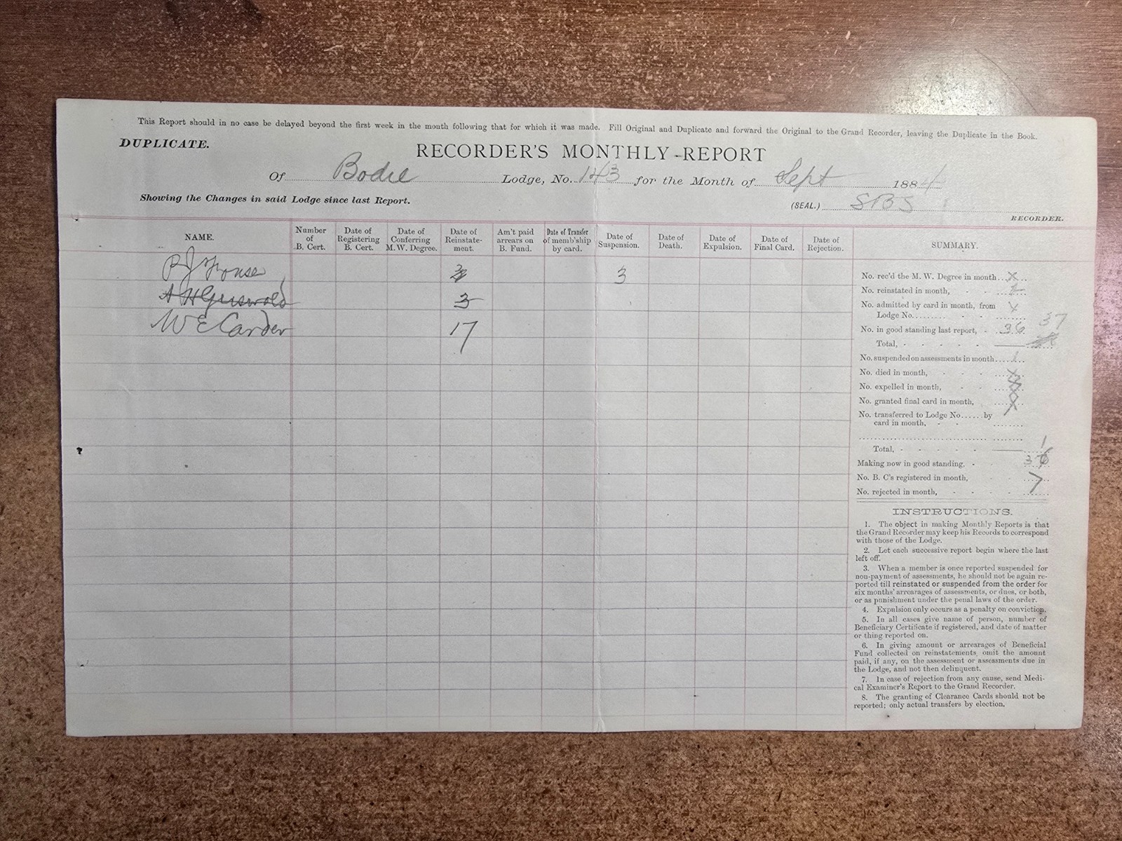 1884 Bodie Mono California Lodge 143 Monthly Report Page Member Good Standing 37