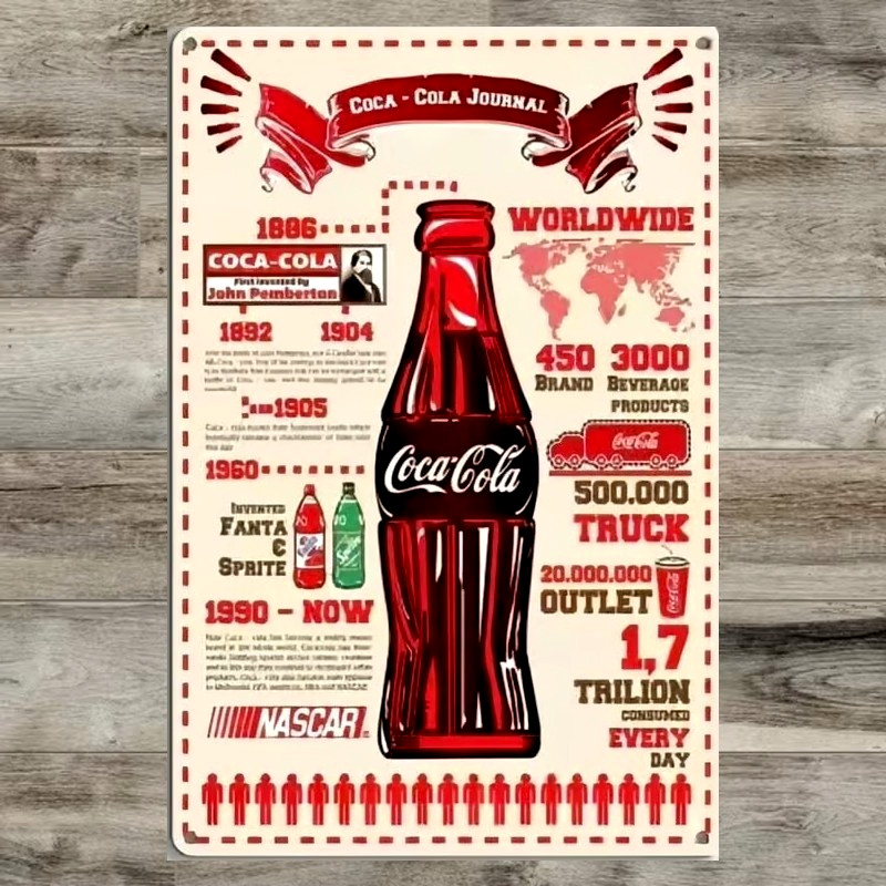 Coke Coca-Cola 8 x 12 Novelty Metal Sign Shrink-wrapped New
