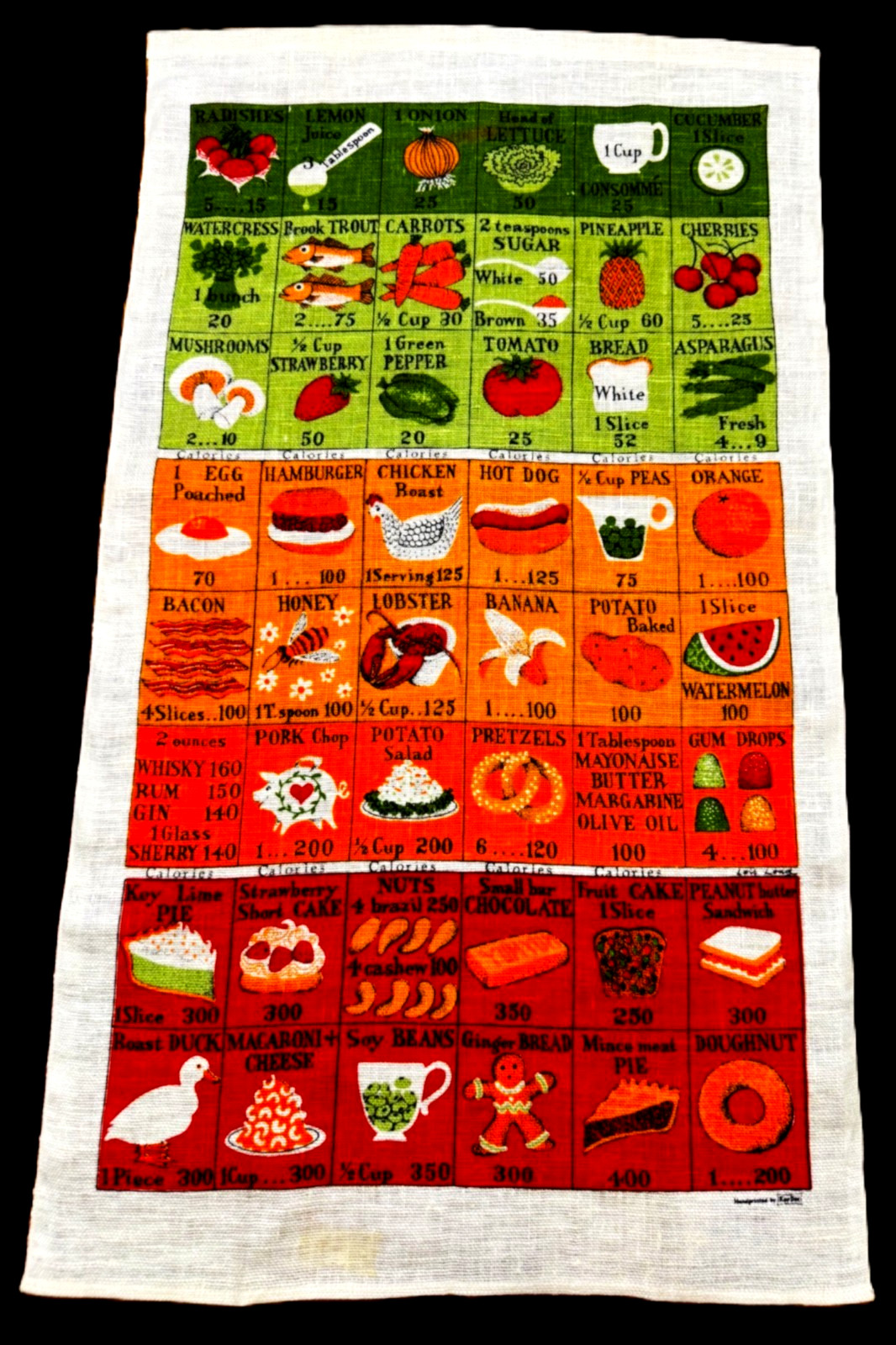 NWOT 60s 70s LOIS LONG Linen Tea Towel Wall Art FOODS & CALORIES by Kay Dee NWOT 60s 70s LOIS LONG Linen Tea Towel Wall Art FOODS & CALORIES by Kay Dee