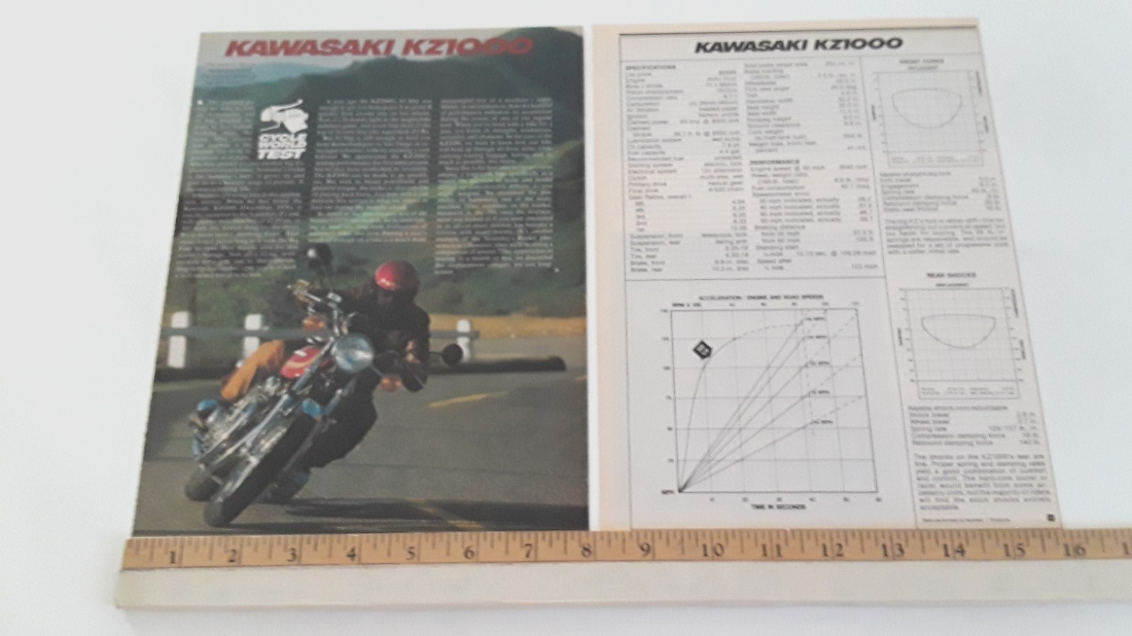 1978 KAWASAKI KZ1000 - KZ-1000 - ORIGINAL 1978 ARTICLE