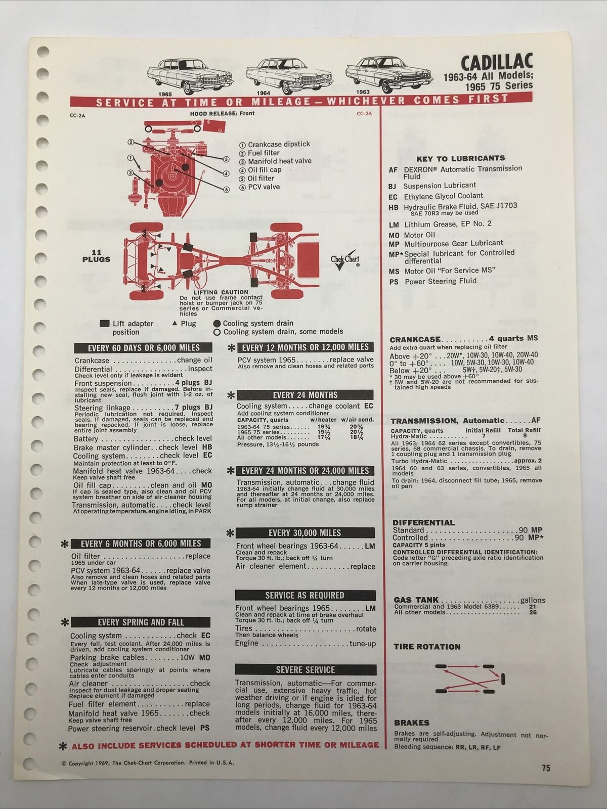 1963-1968 CADILLAC ALL MODELS Chek-Chart Lubrication Specs Tune-Up and Alignment