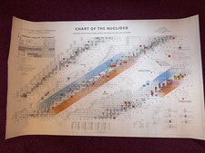 1968 Knolls Atomic Power Laboratory Chart of the Nuclides 10th Edition 27.5 X 45 picture