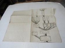 1825 George William Cartwright Family Tree Hand-Drawn, British? picture