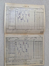 Unique CUBAN BASEBALL NATIONAL SERIE SCORE BOOK OFFICIAL INDUSTRIALES 1976 ORIG picture